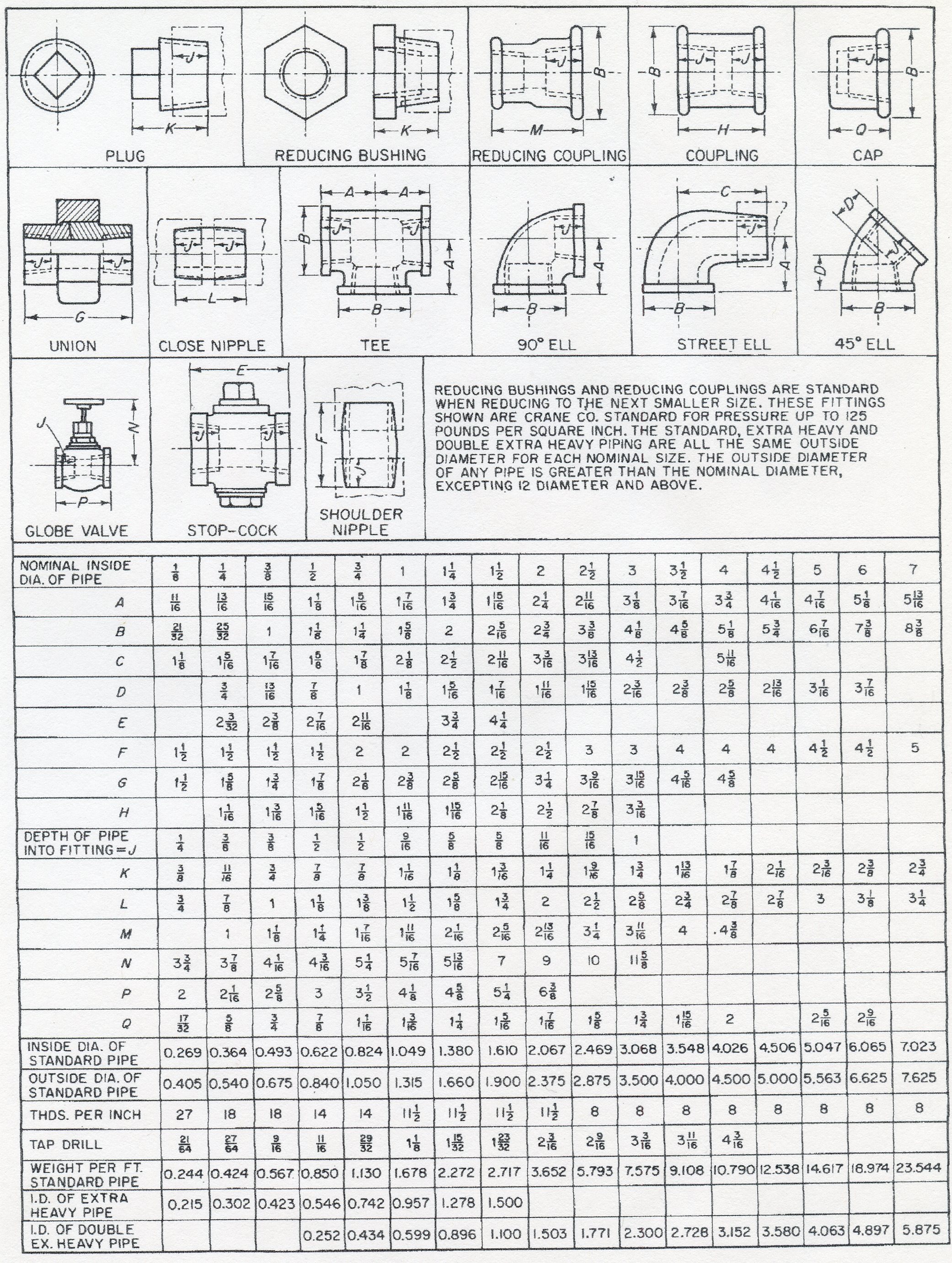 Pipe Fitting Dimensions